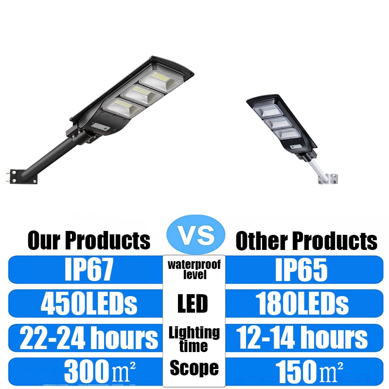 Solar Street Outdoor Light Lamp Panel With Remote Control