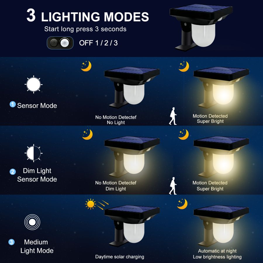 Solar Powered Motion Sensor Pathway Light Waterproof