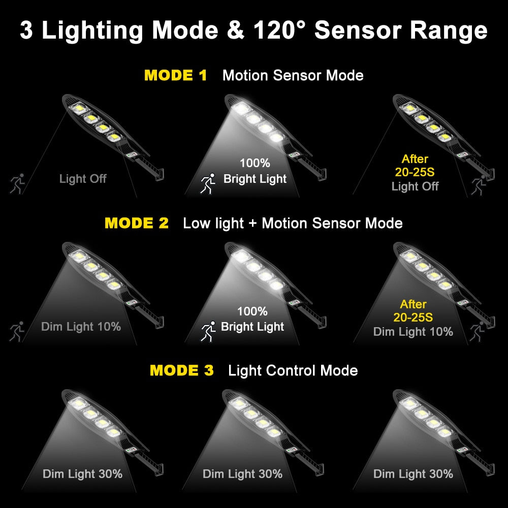 Street Solar Led Lights with Motion Sensor