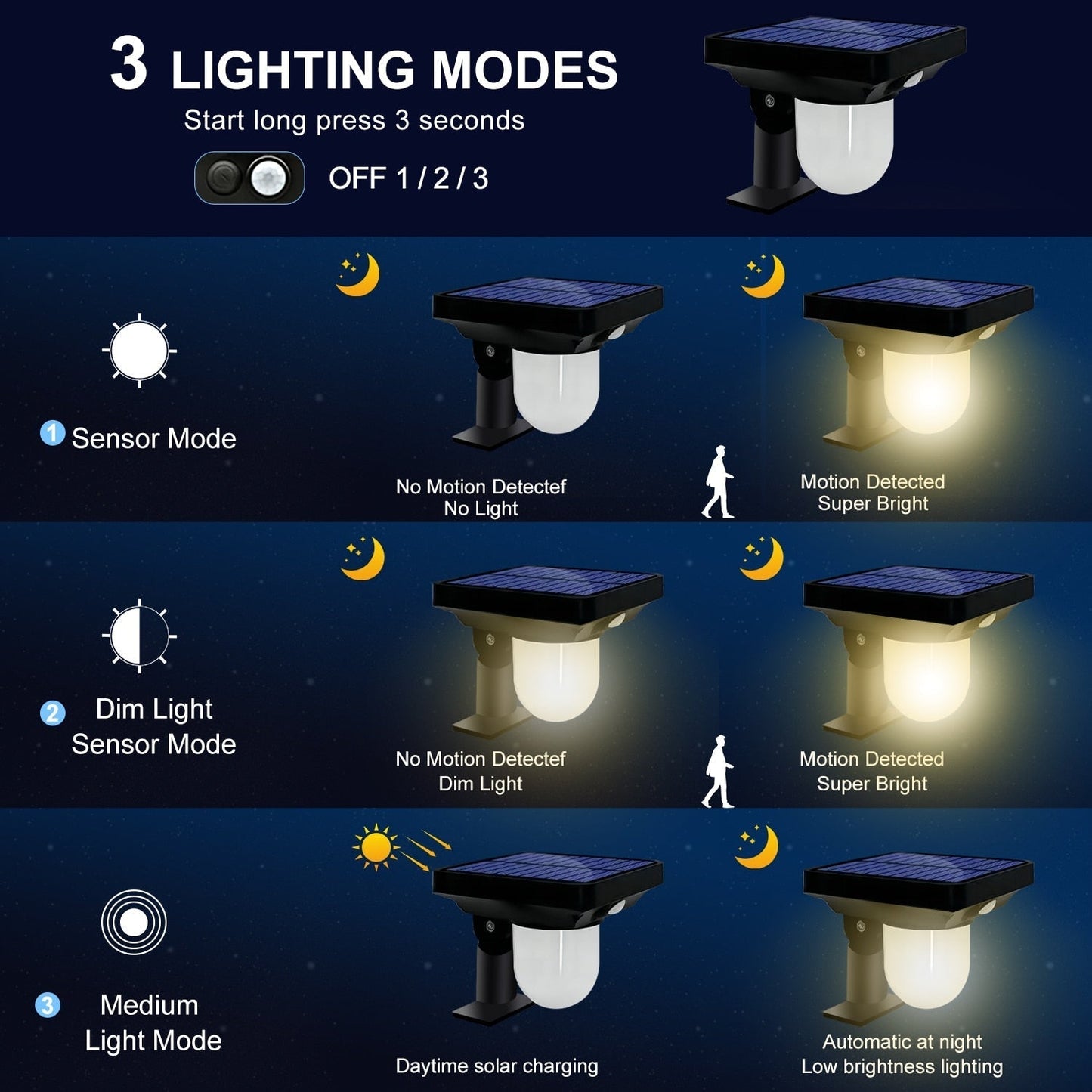 Solar Powered Motion Sensor Pathway Light Waterproof