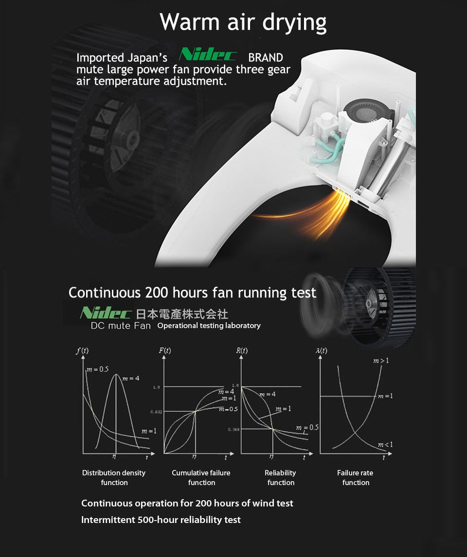 Smart Toilet Seat - Massage