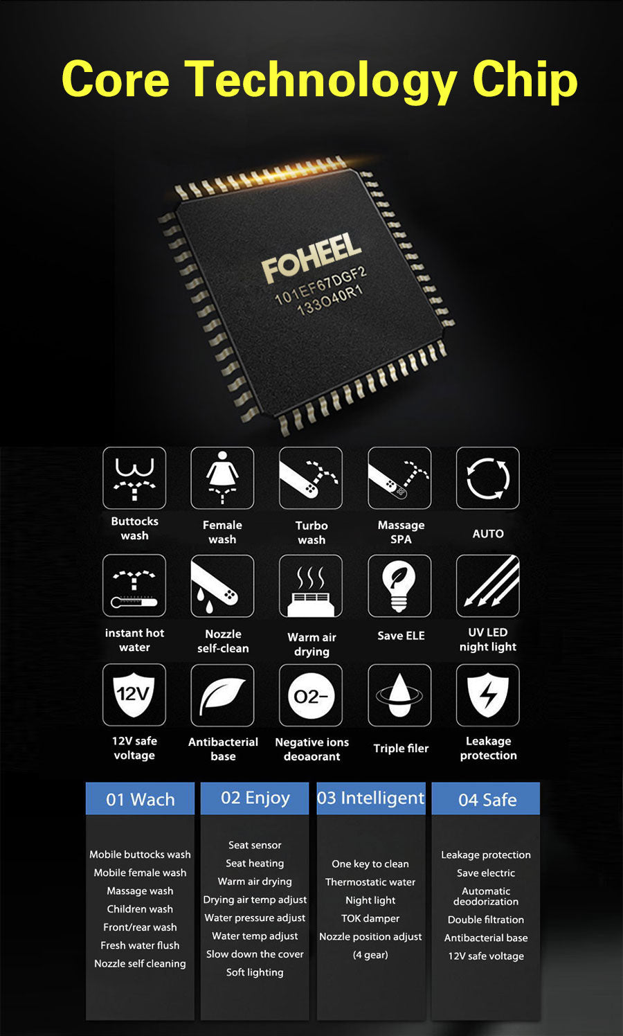 Smart Toilet Seat