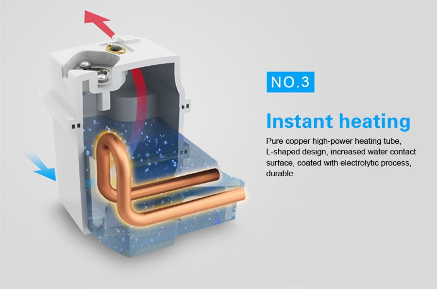 Smart Toilet Seat