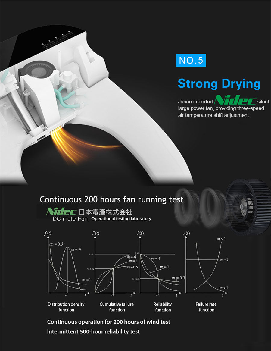 Smart Toilet Seat