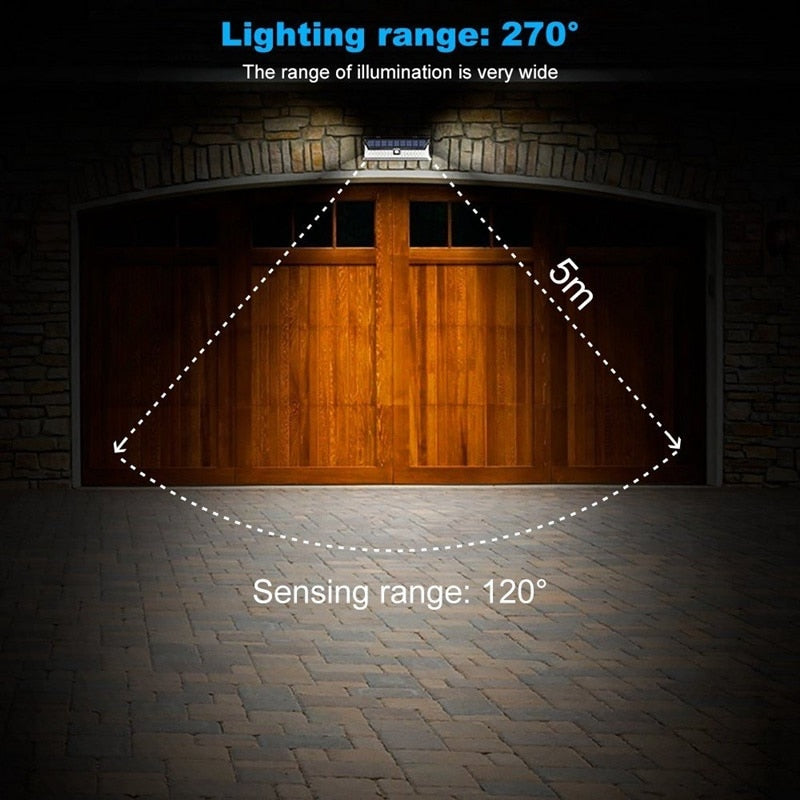 Solar Garden Lights - Emergency Security