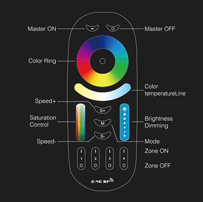 RGB Light for Garden