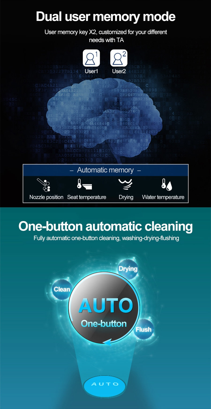 Intelligent Toilet - Remote Controlled