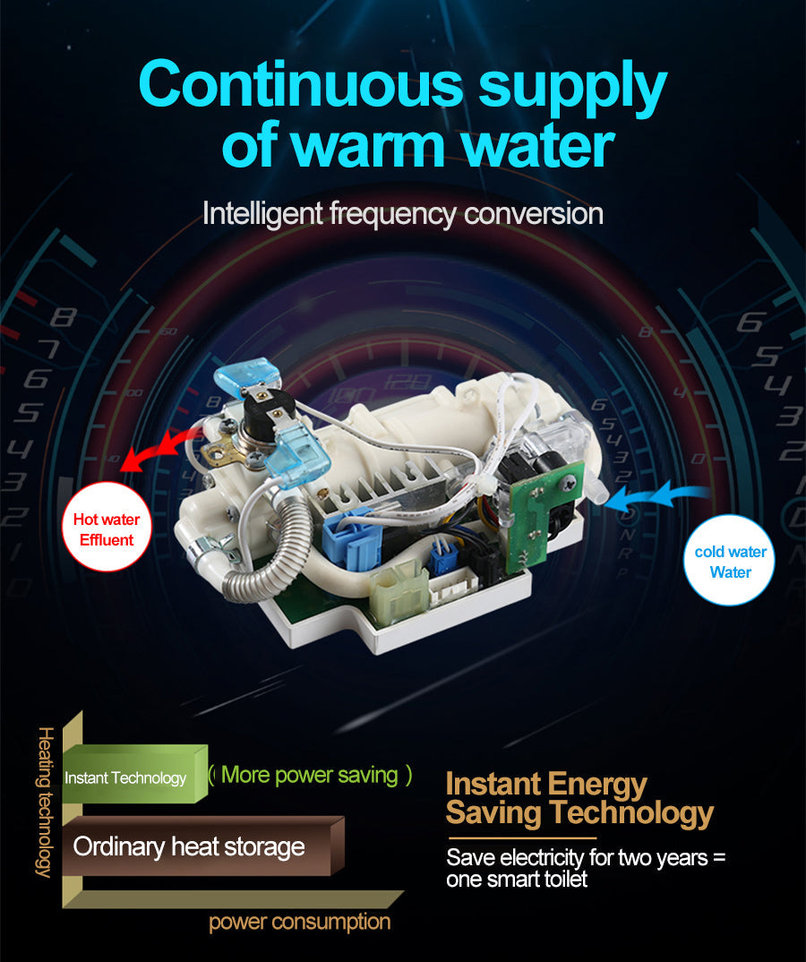 Intelligent Toilet - Remote Controlled