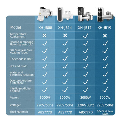Instant Electric Hot Water Faucet Adapter